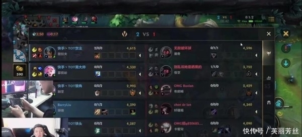 學習的結果 學習的結果